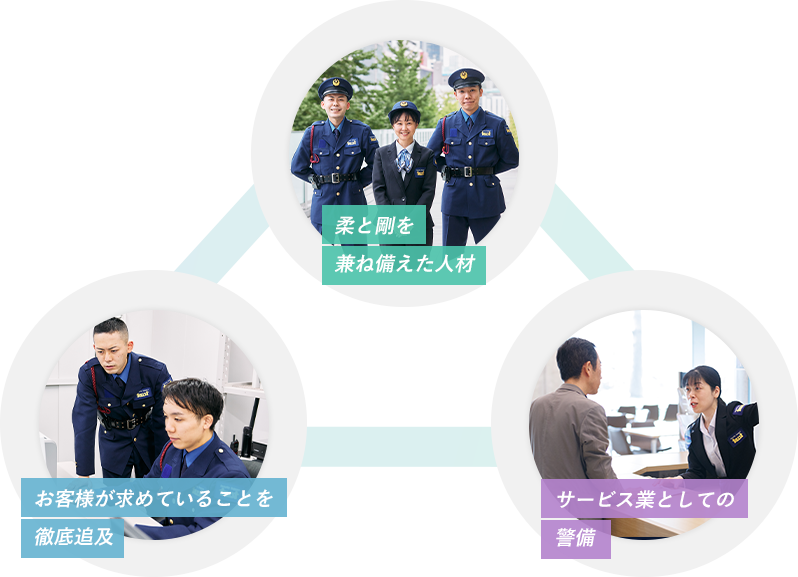 株式会社トラスト 警備ってどんな仕事 株式会社トラスト 警備ってどんな仕事