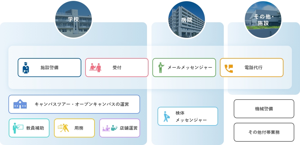 図